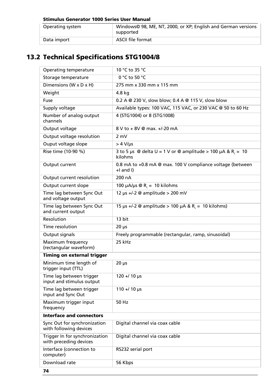 Multichannel Systems STG1000 Manual User Manual | Page 80 / 89