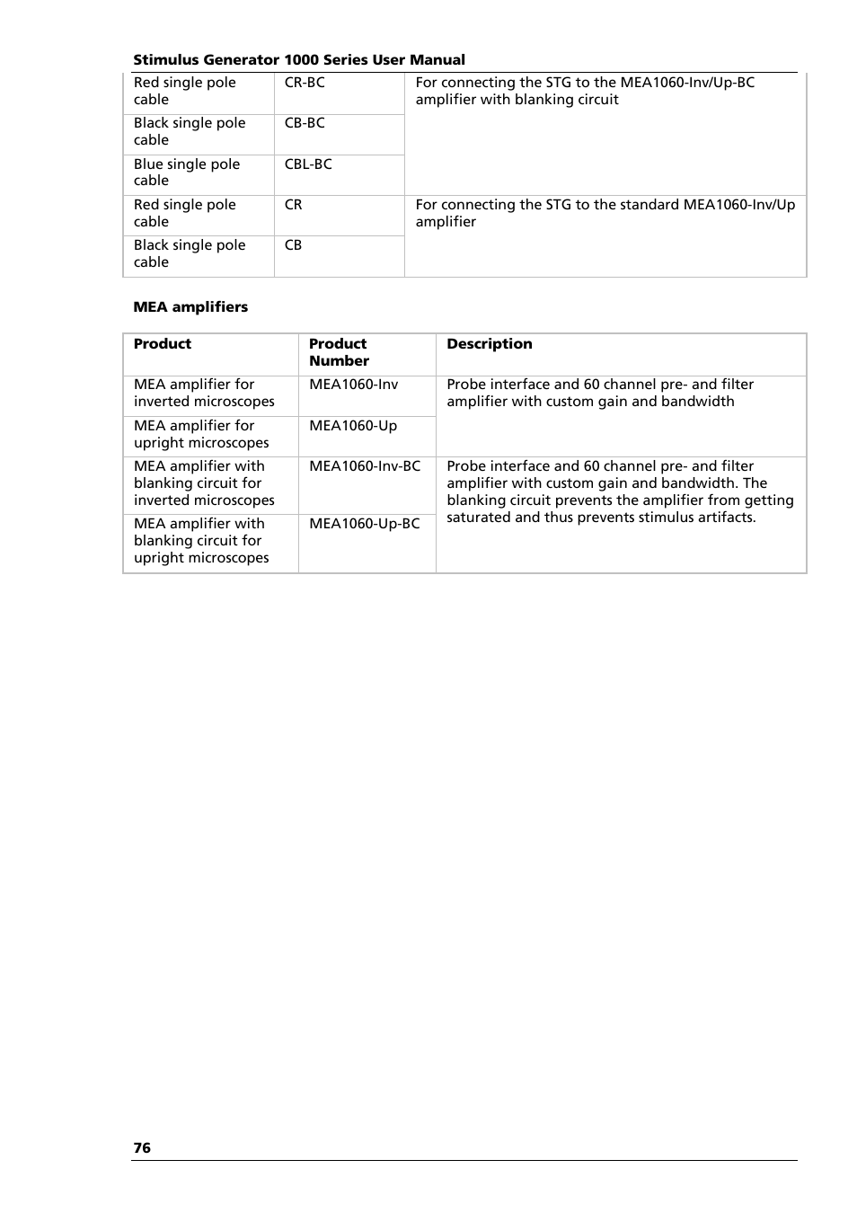 Multichannel Systems STG1000 Manual User Manual | Page 82 / 89