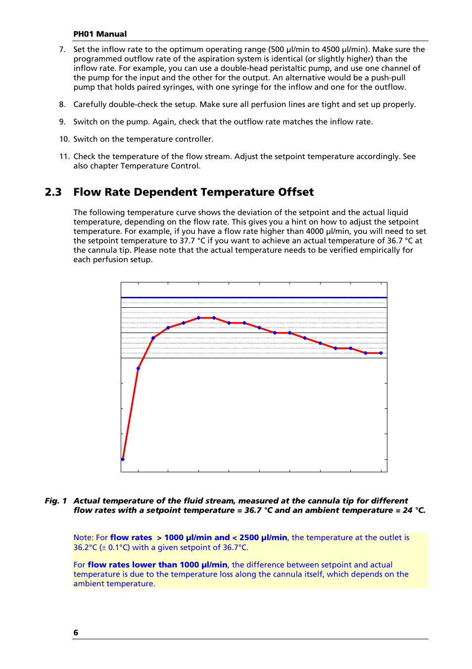 3 flow rate dependent temperature offset | Multichannel Systems PH01 Manual User Manual | Page 8 / 10