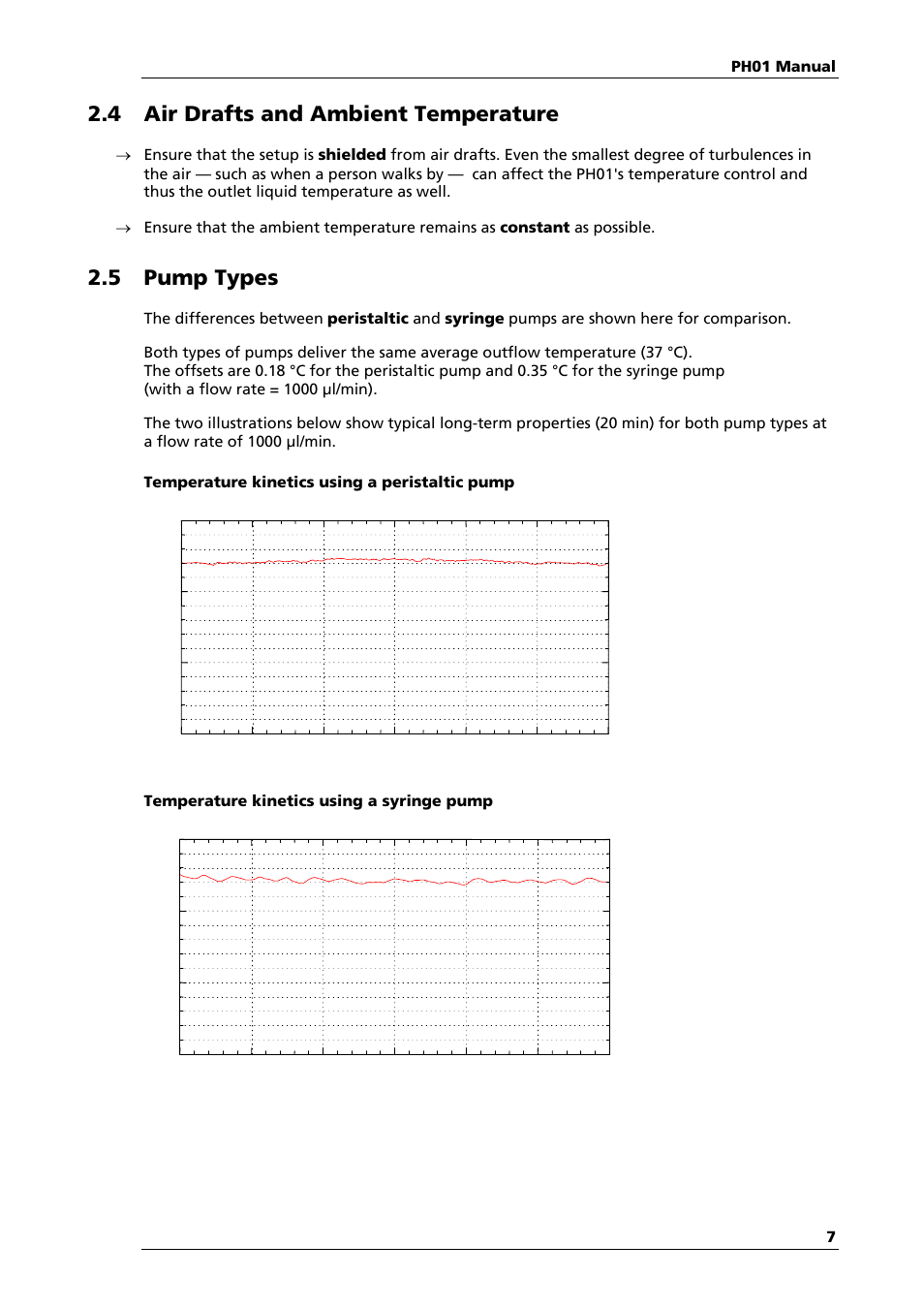 4 air drafts and ambient temperature, 5 pump types, Ph01 manual 7 | Temperature kinetics using a syringe pump | Multichannel Systems PH01 Manual User Manual | Page 9 / 10