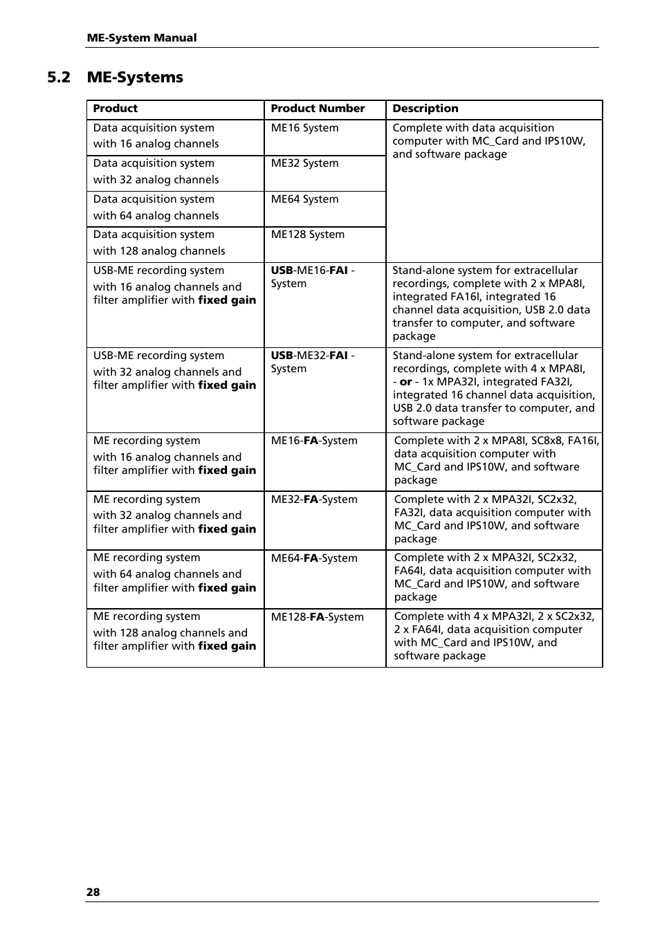 2 me-systems | Multichannel Systems ME-System Manual User Manual | Page 28 / 31