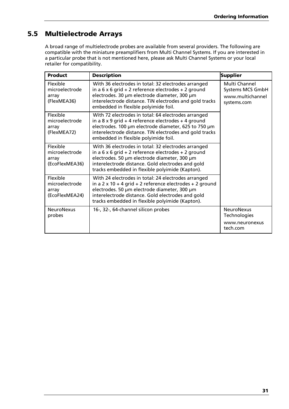 5 multielectrode arrays | Multichannel Systems ME-System Manual User Manual | Page 31 / 31