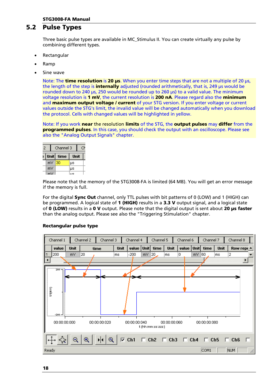 2 pulse types | Multichannel Systems STG3008-FA Manual User Manual | Page 24 / 101