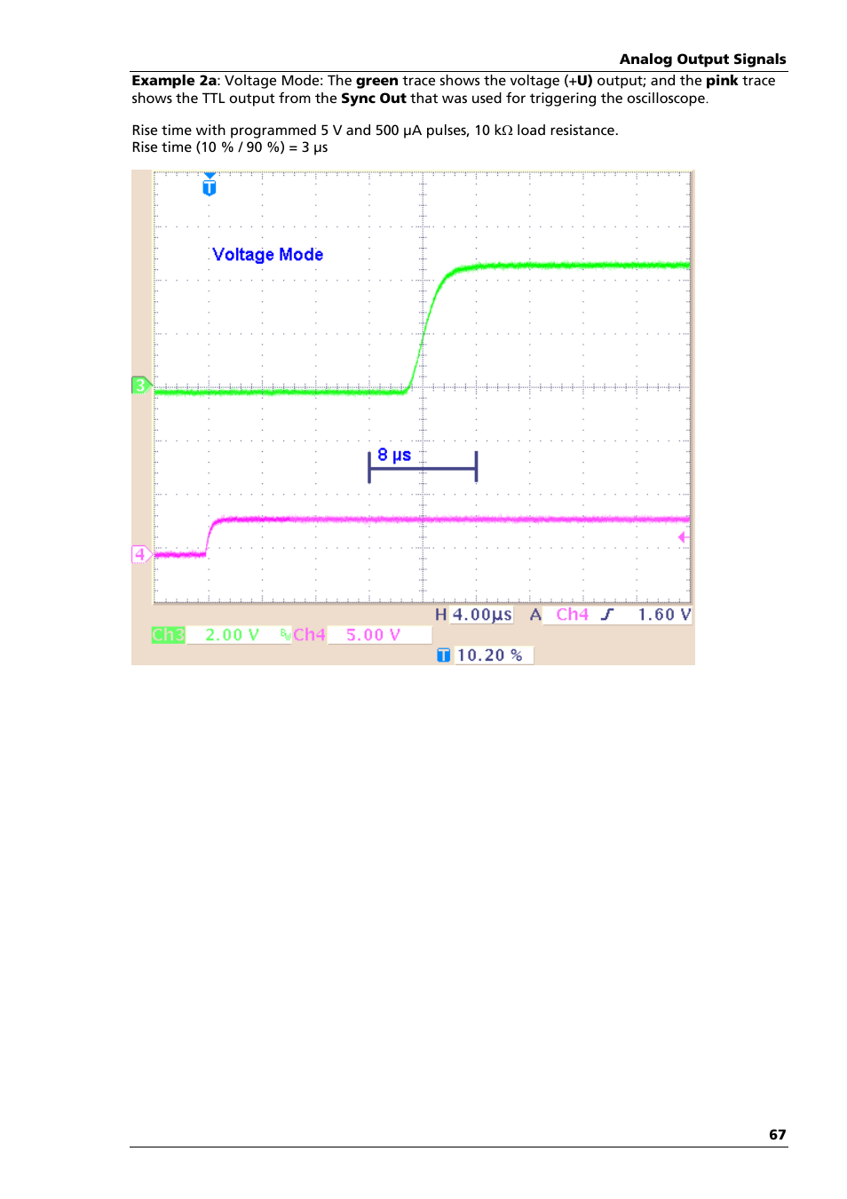 Multichannel Systems STG3008-FA Manual User Manual | Page 73 / 101