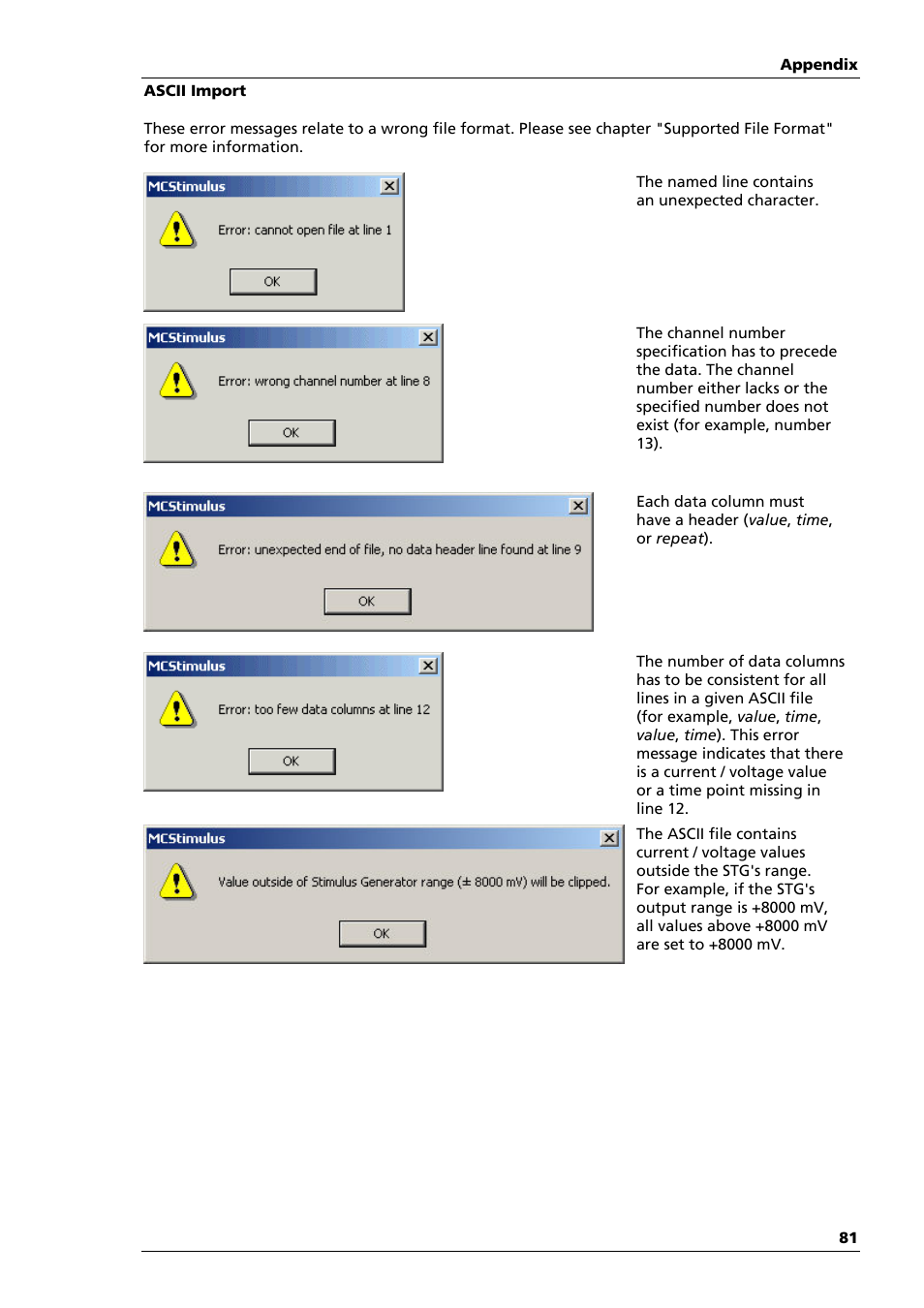 Multichannel Systems STG3008-FA Manual User Manual | Page 87 / 101