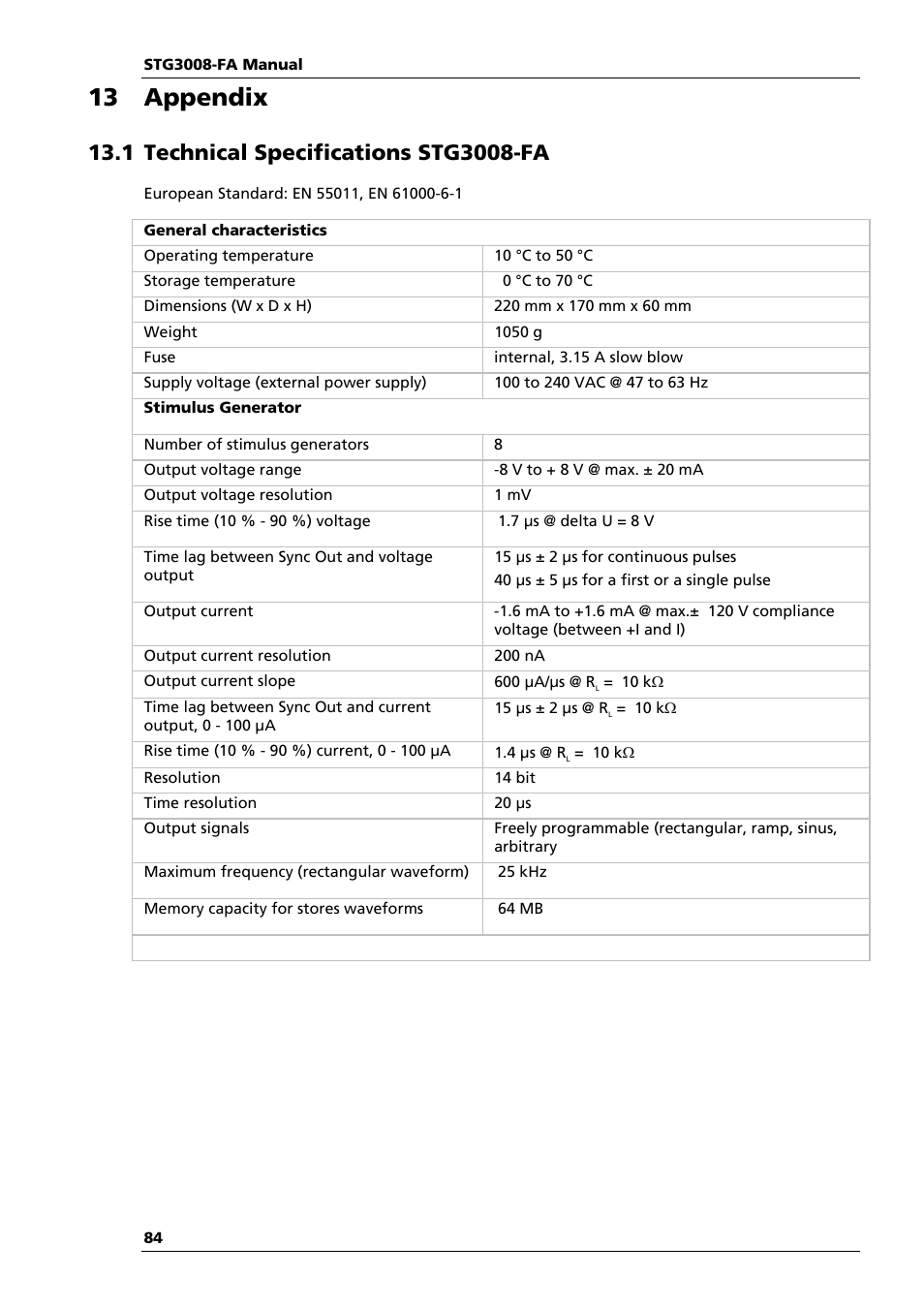 13 appendix | Multichannel Systems STG3008-FA Manual User Manual | Page 90 / 101