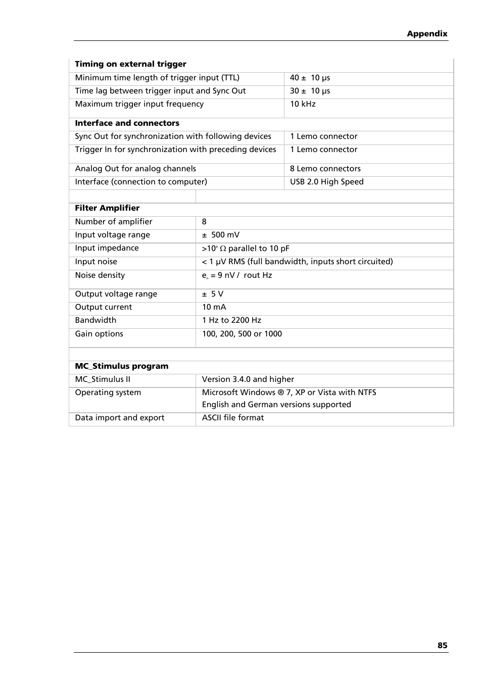 Multichannel Systems STG3008-FA Manual User Manual | Page 91 / 101