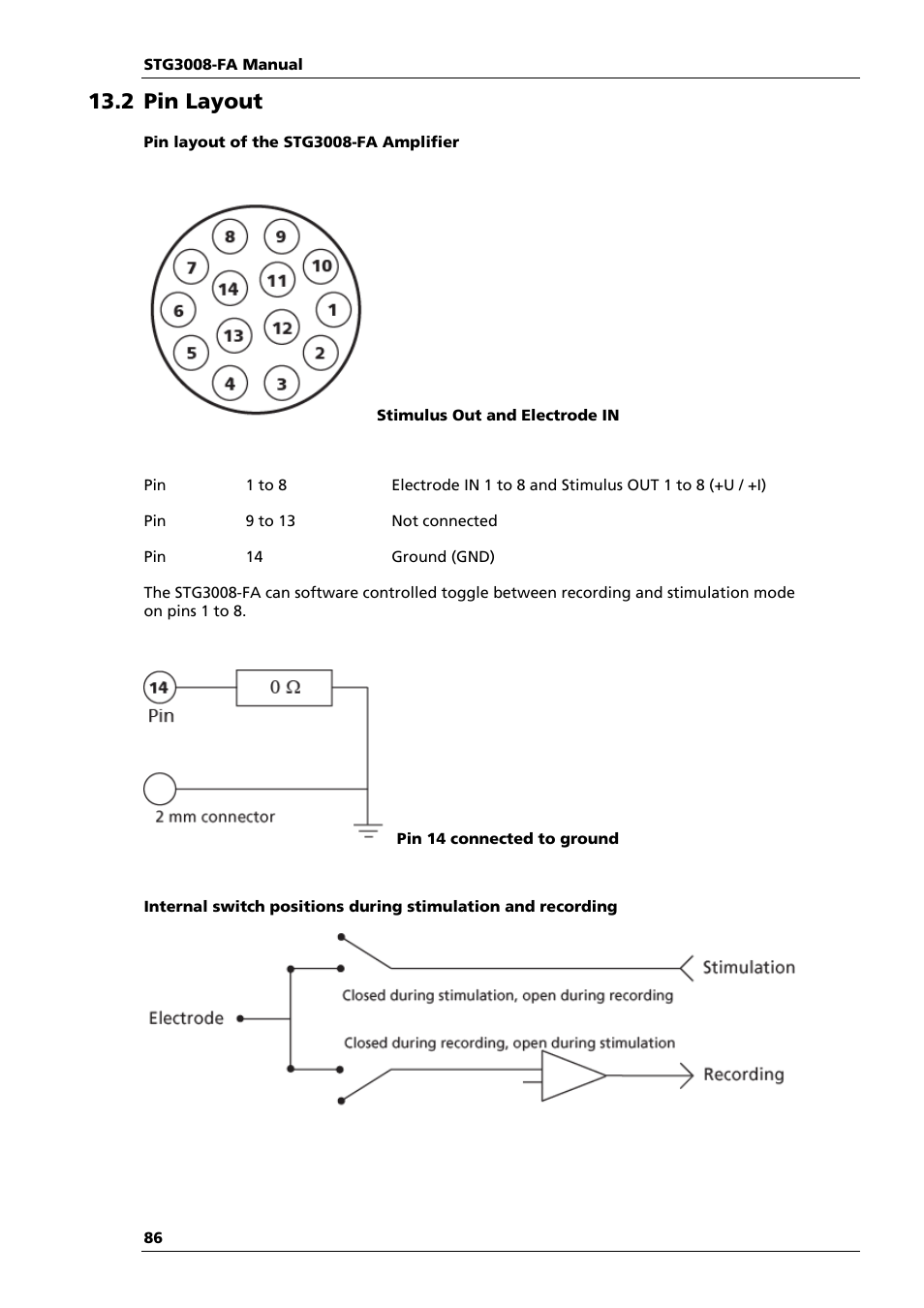 2 pin layout | Multichannel Systems STG3008-FA Manual User Manual | Page 92 / 101