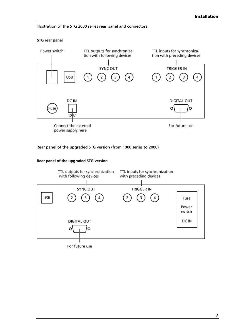 Multichannel Systems STG-Lite Manual User Manual | Page 11 / 27
