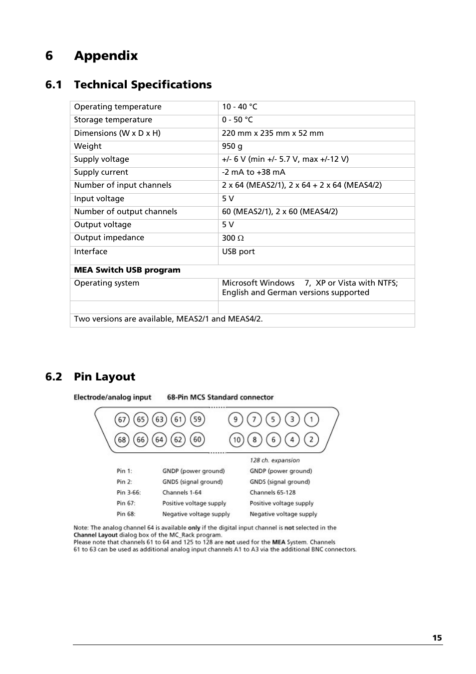 6 appendix, 1 technical specifications, 2 pin layout | Multichannel Systems MEAS21+MEASwitchUSB Manual User Manual | Page 19 / 23