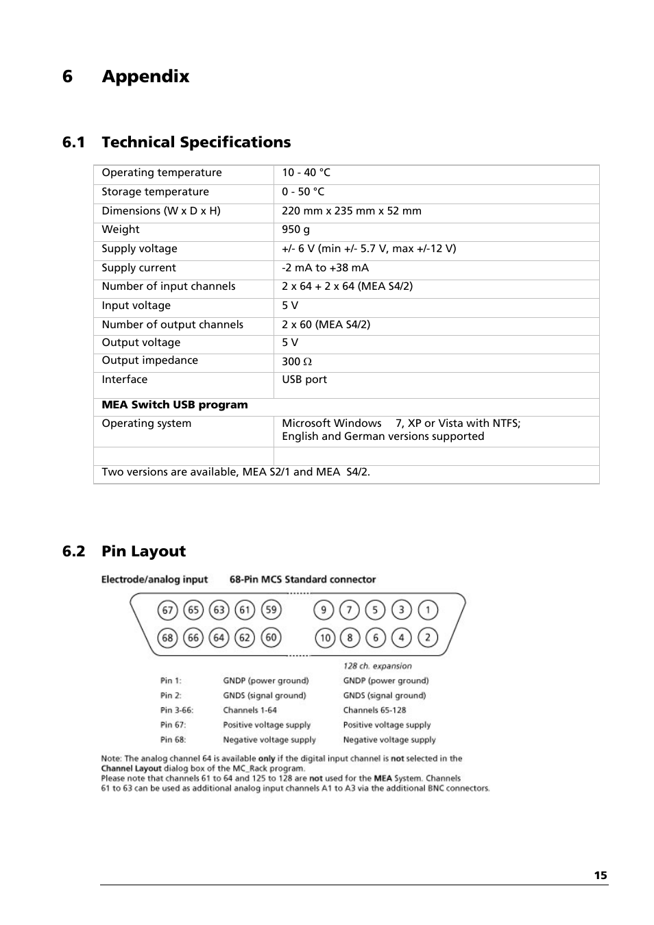 6 appendix, 1 technical specifications, 2 pin layout | Multichannel Systems MEAS42+MEASwitchUSB Manual User Manual | Page 19 / 23