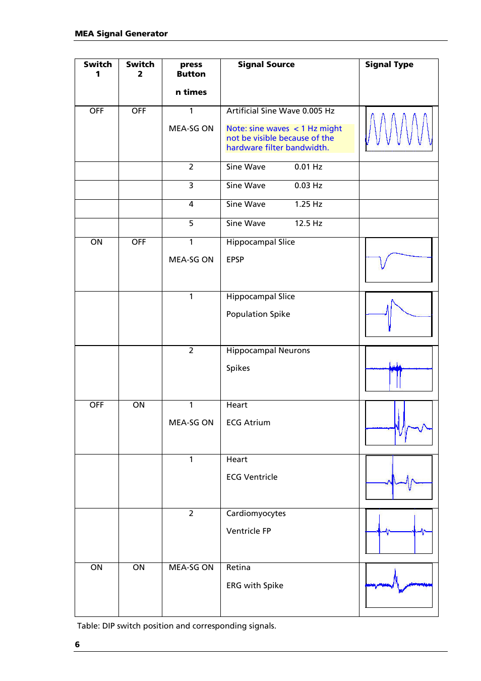 Multichannel Systems MEA_Signal_Generator Manual User Manual | Page 10 / 29