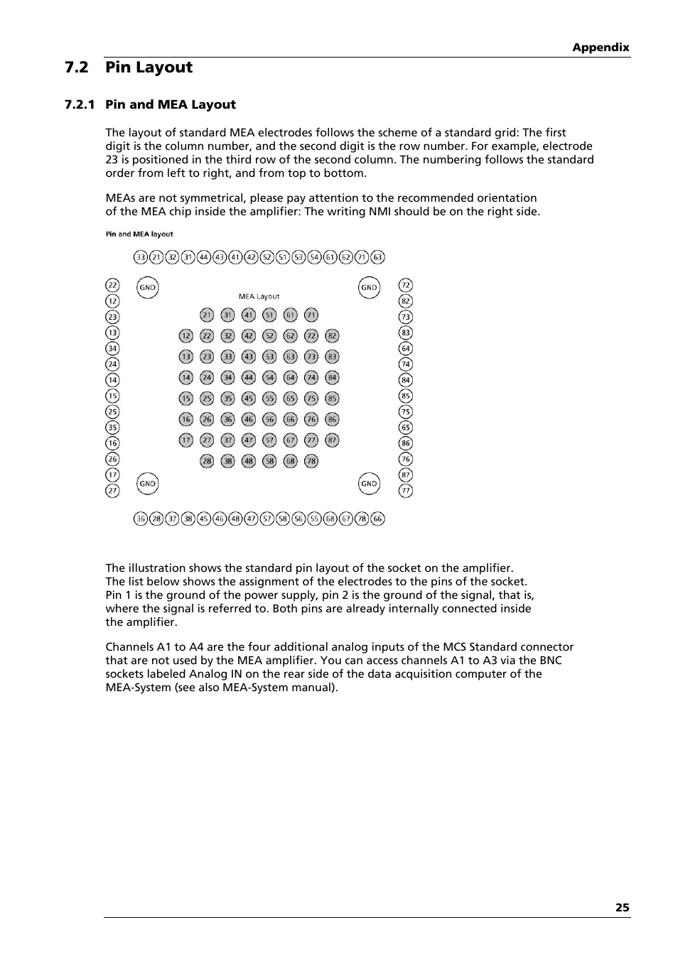 2 pin layout | Multichannel Systems MEA1060-Inv Manual User Manual | Page 25 / 35