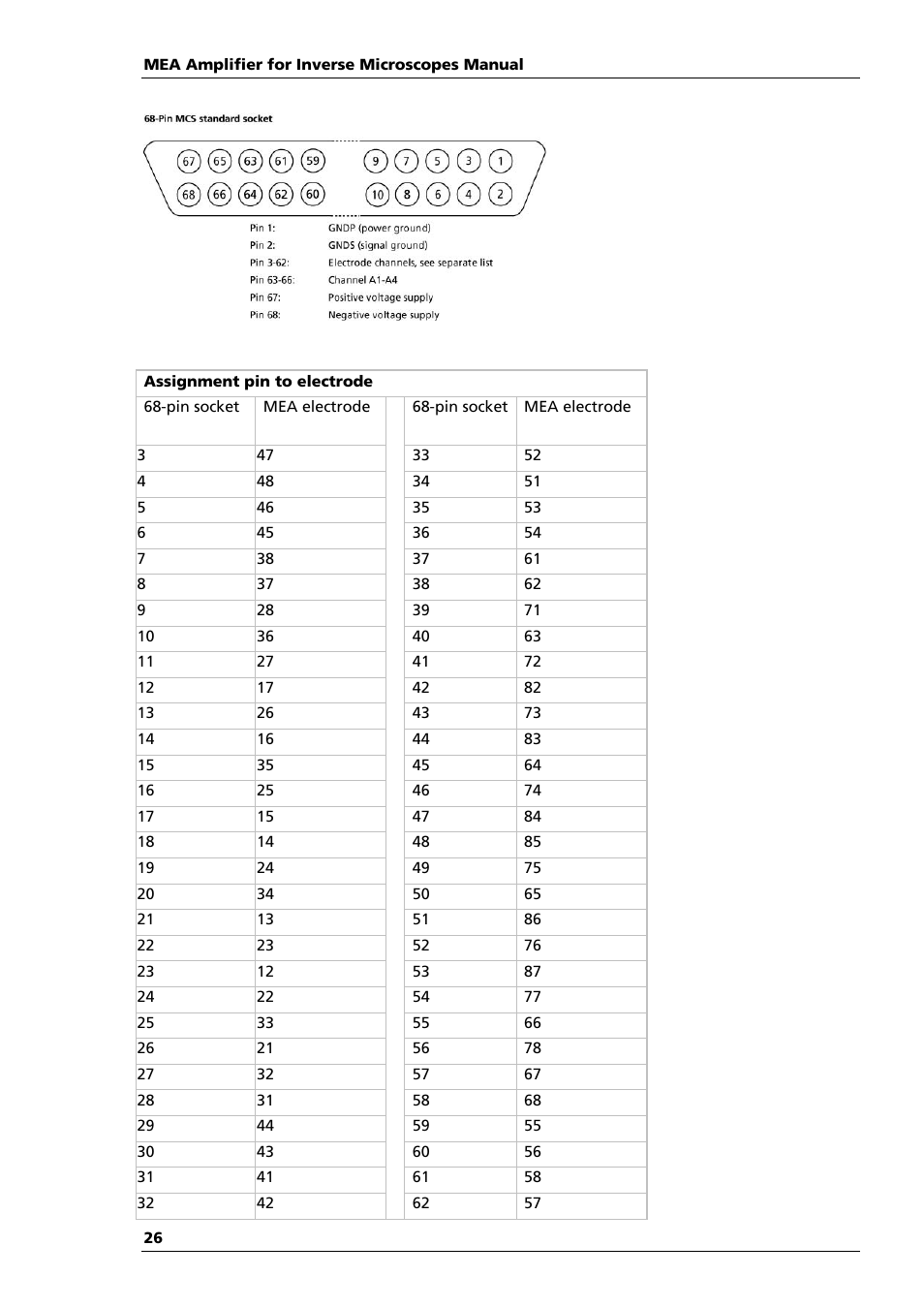 Multichannel Systems MEA1060-Inv Manual User Manual | Page 26 / 35