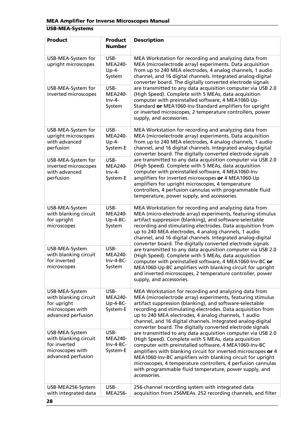 Multichannel Systems MEA1060-Inv Manual User Manual | Page 28 / 35