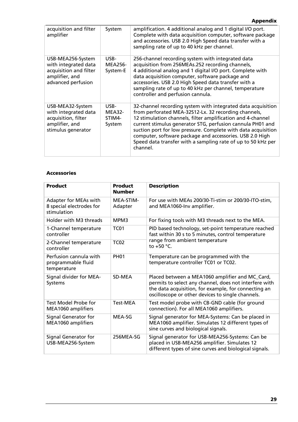 Multichannel Systems MEA1060-Inv Manual User Manual | Page 29 / 35