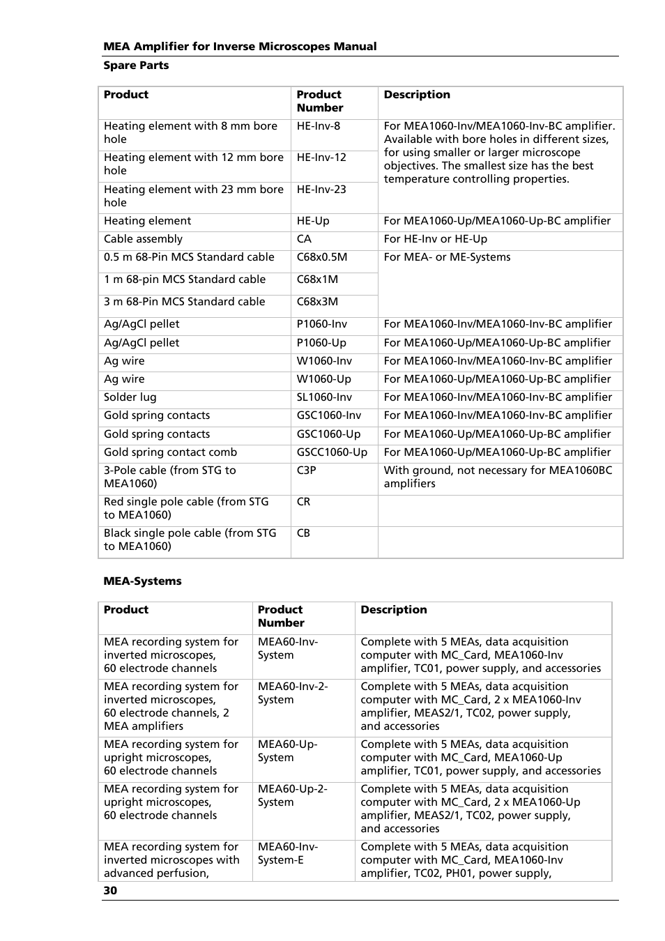 Multichannel Systems MEA1060-Inv Manual User Manual | Page 30 / 35