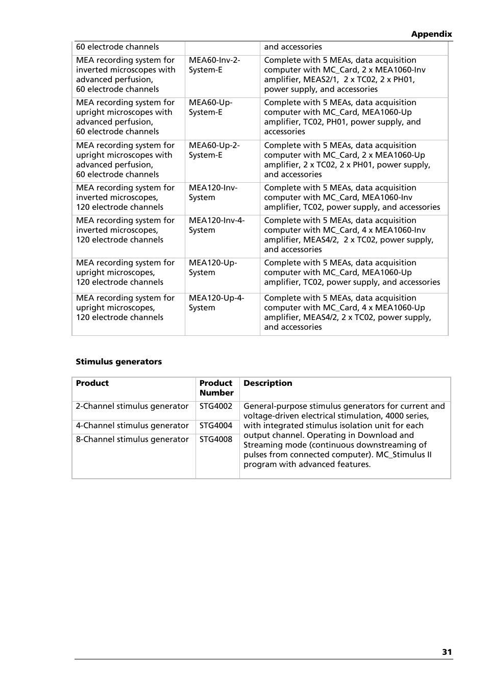 Multichannel Systems MEA1060-Inv Manual User Manual | Page 31 / 35