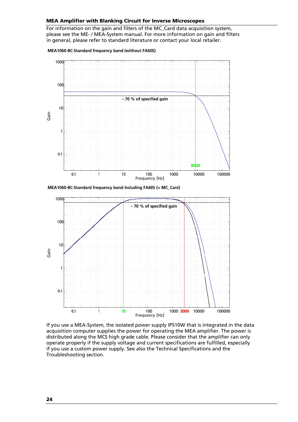 Multichannel Systems MEA1060-Inv-BC Manual User Manual | Page 28 / 64