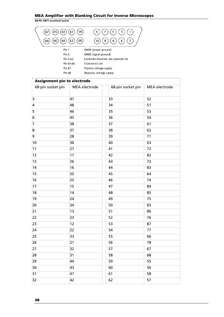 Multichannel Systems MEA1060-Inv-BC Manual User Manual | Page 52 / 64