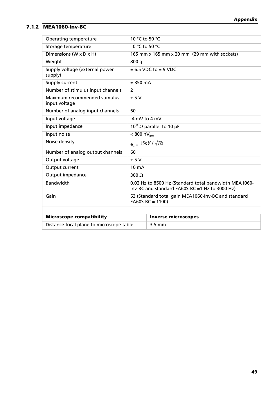 Multichannel Systems MEA1060-Inv-BC Manual User Manual | Page 53 / 64