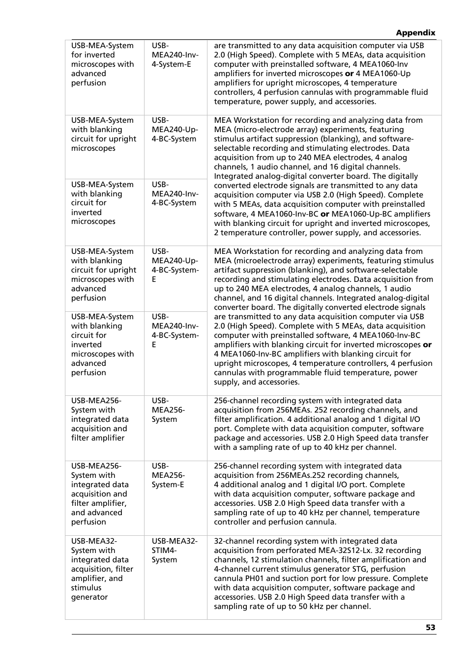 Multichannel Systems MEA1060-Inv-BC Manual User Manual | Page 57 / 64