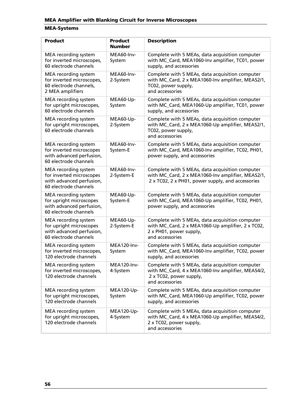 Multichannel Systems MEA1060-Inv-BC Manual User Manual | Page 60 / 64