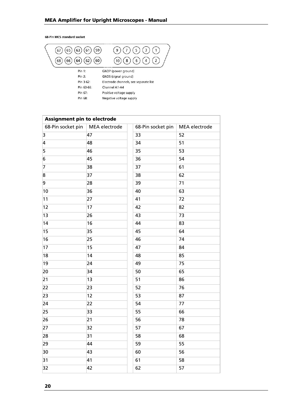 Multichannel Systems MEA1060-Up Manual User Manual | Page 24 / 36