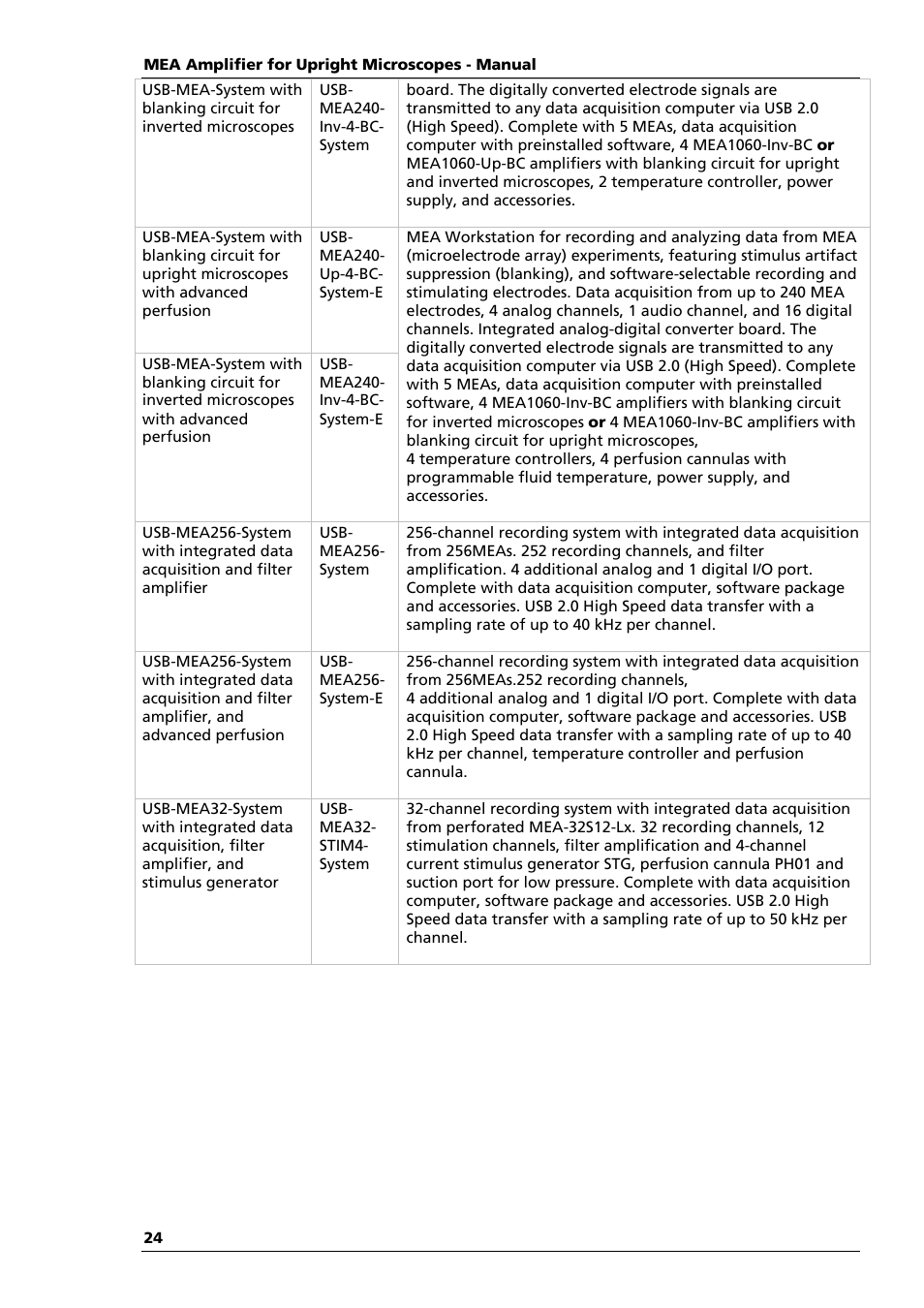 Multichannel Systems MEA1060-Up Manual User Manual | Page 28 / 36