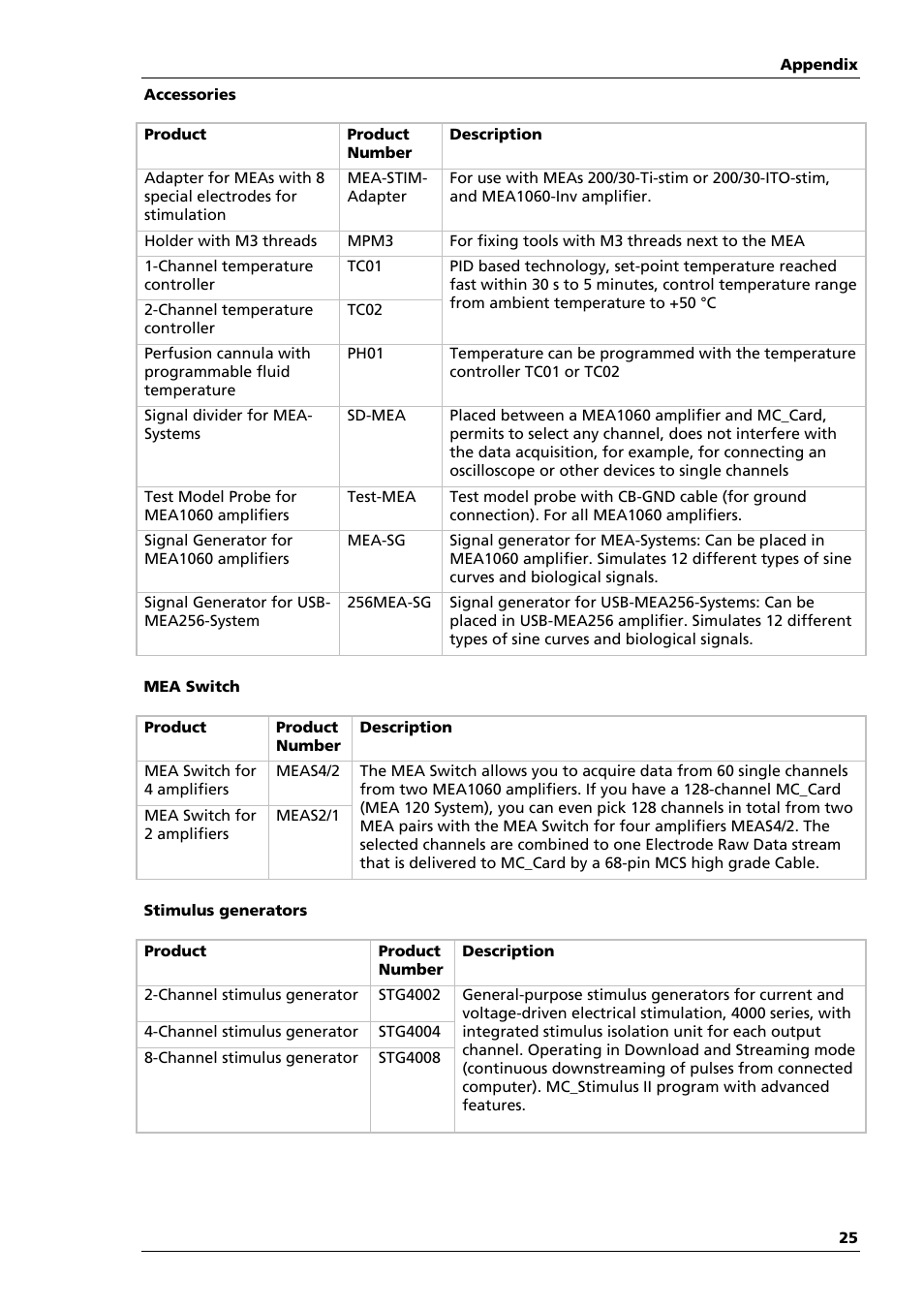 Multichannel Systems MEA1060-Up Manual User Manual | Page 29 / 36