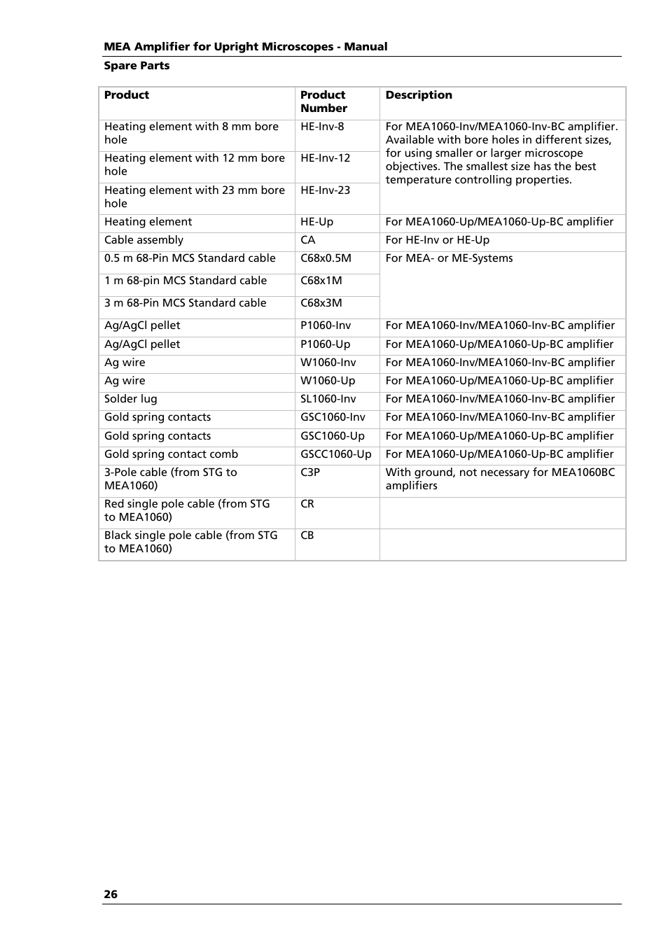 Multichannel Systems MEA1060-Up Manual User Manual | Page 30 / 36