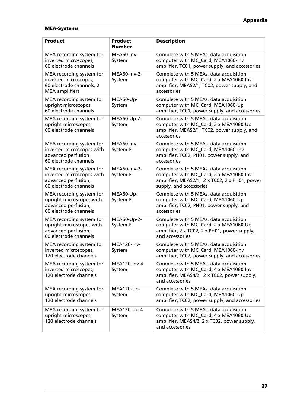 Multichannel Systems MEA1060-Up Manual User Manual | Page 31 / 36