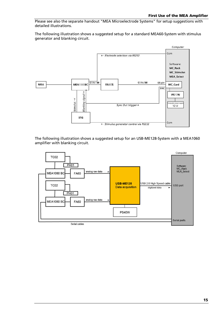 Multichannel Systems MEA1060-Up-BC Manual User Manual | Page 15 / 64