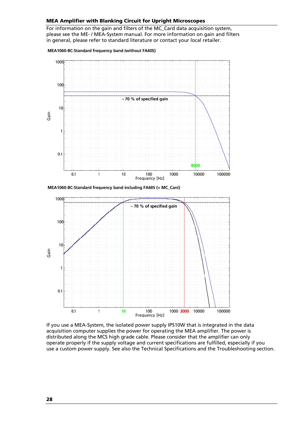 Multichannel Systems MEA1060-Up-BC Manual User Manual | Page 28 / 64