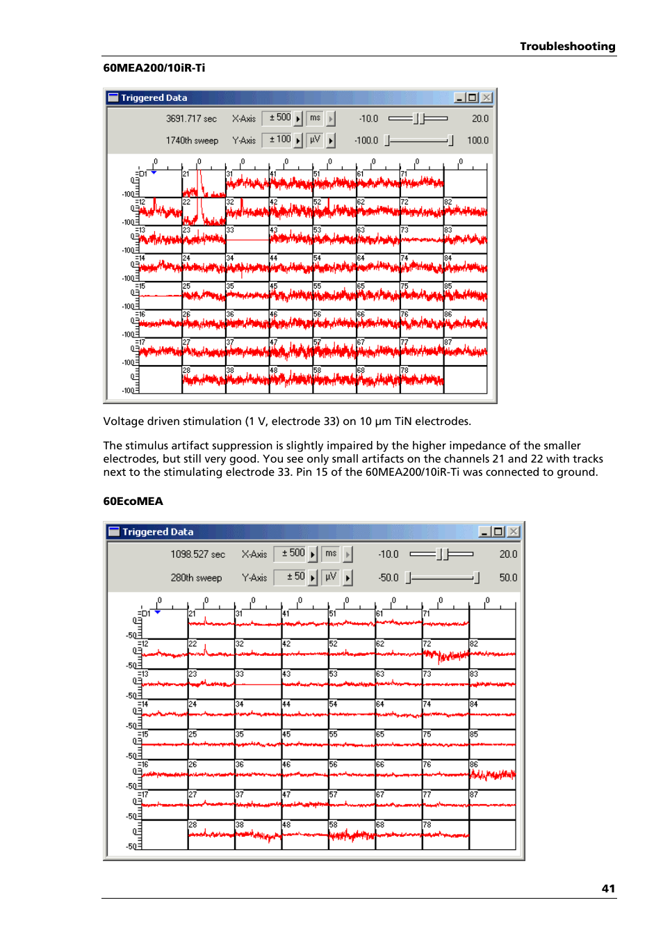 Multichannel Systems MEA1060-Up-BC Manual User Manual | Page 41 / 64