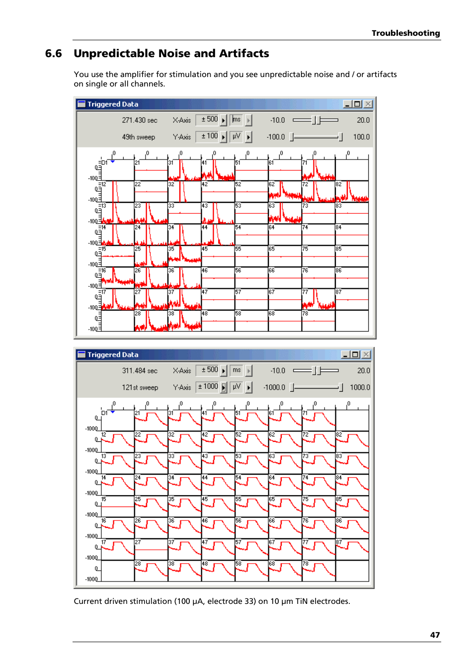 6 unpredictable noise and artifacts | Multichannel Systems MEA1060-Up-BC Manual User Manual | Page 47 / 64