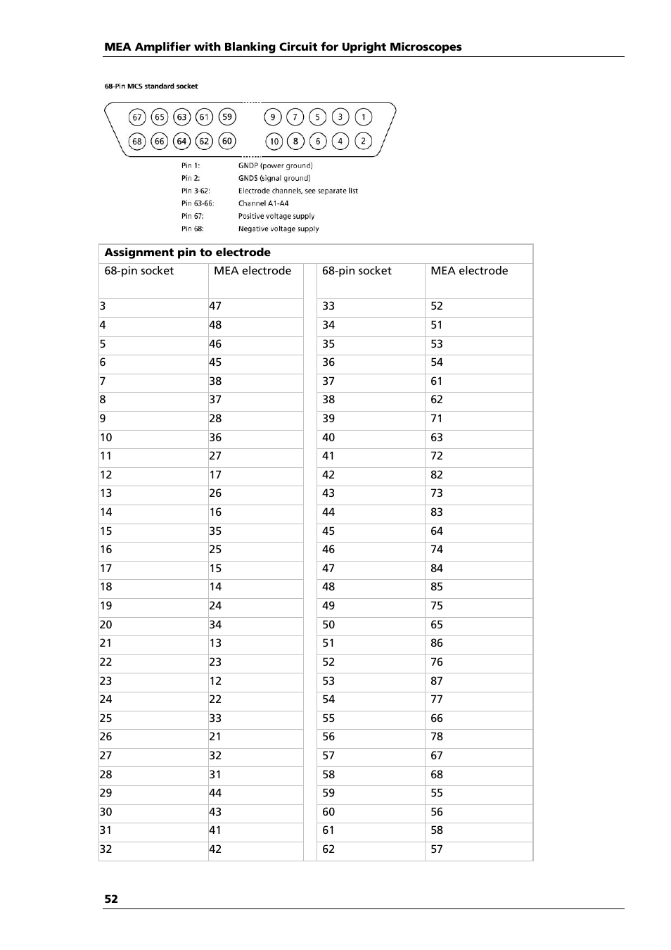 Multichannel Systems MEA1060-Up-BC Manual User Manual | Page 52 / 64