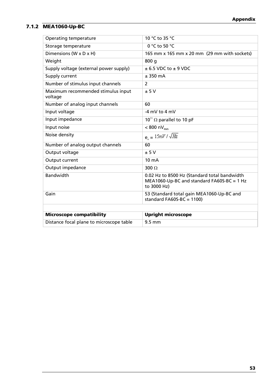 Multichannel Systems MEA1060-Up-BC Manual User Manual | Page 53 / 64