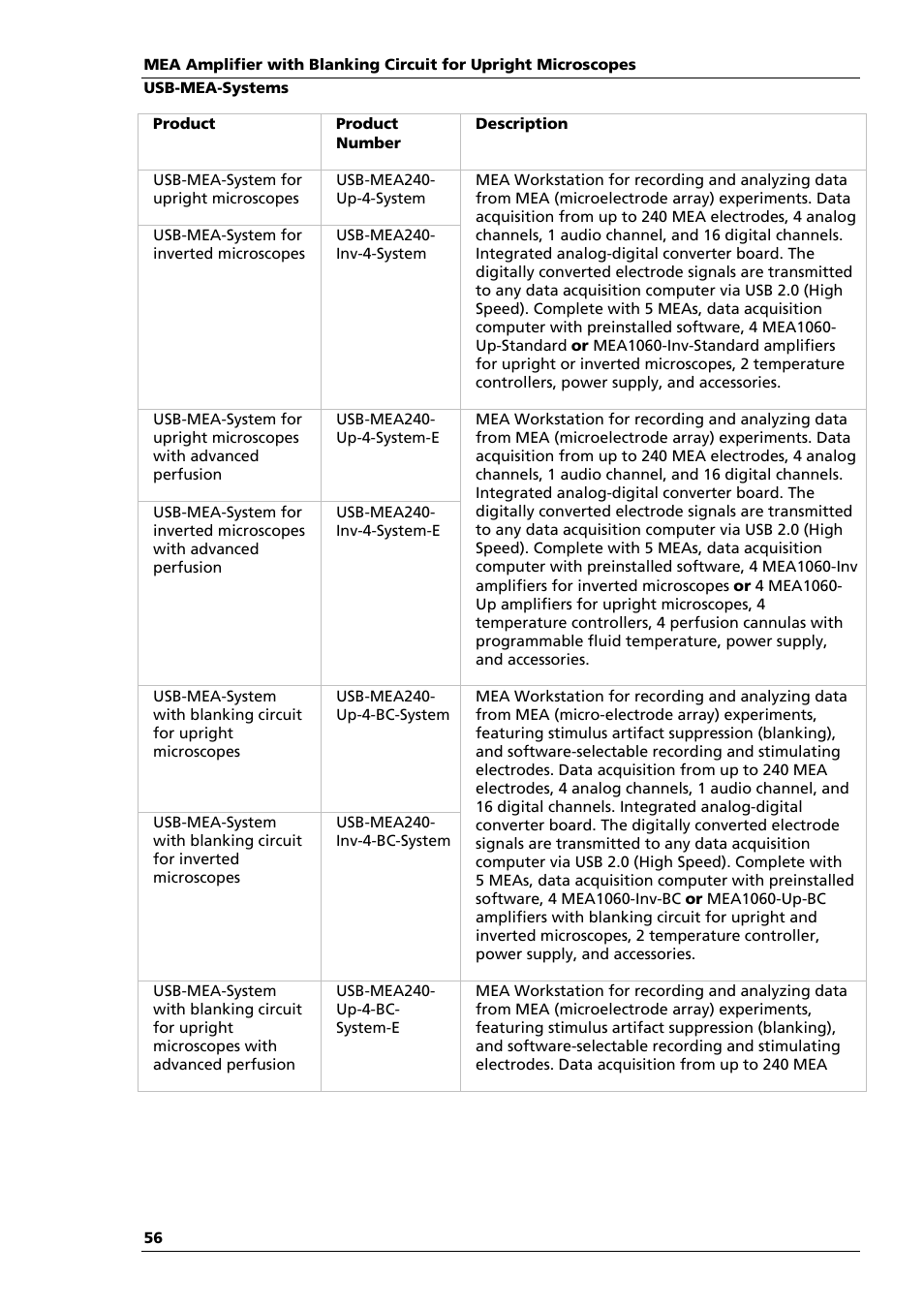 Multichannel Systems MEA1060-Up-BC Manual User Manual | Page 56 / 64