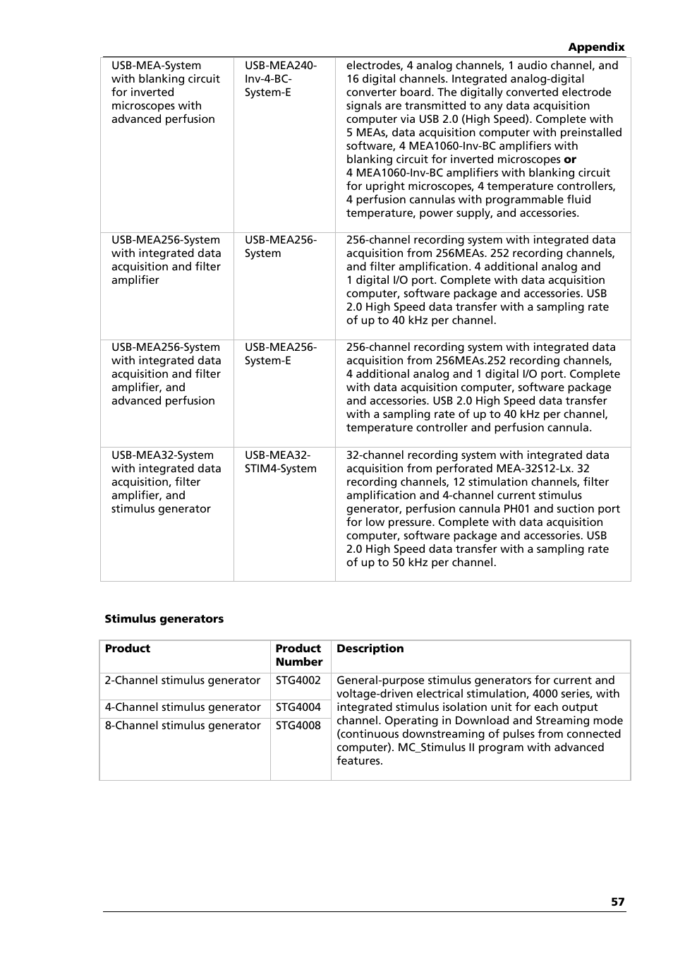 Multichannel Systems MEA1060-Up-BC Manual User Manual | Page 57 / 64