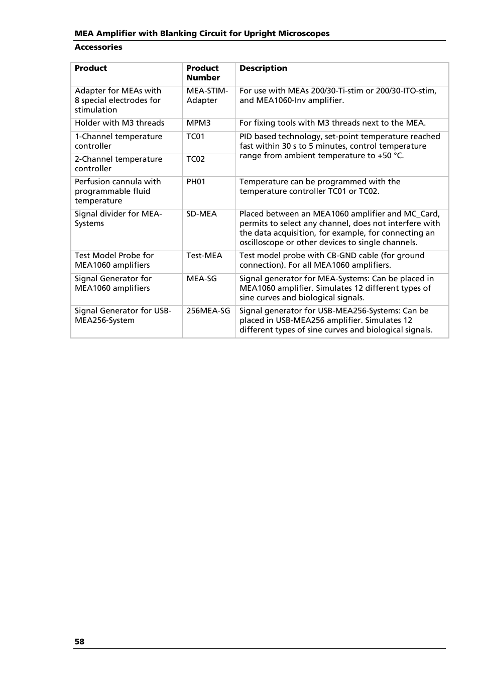 Multichannel Systems MEA1060-Up-BC Manual User Manual | Page 58 / 64