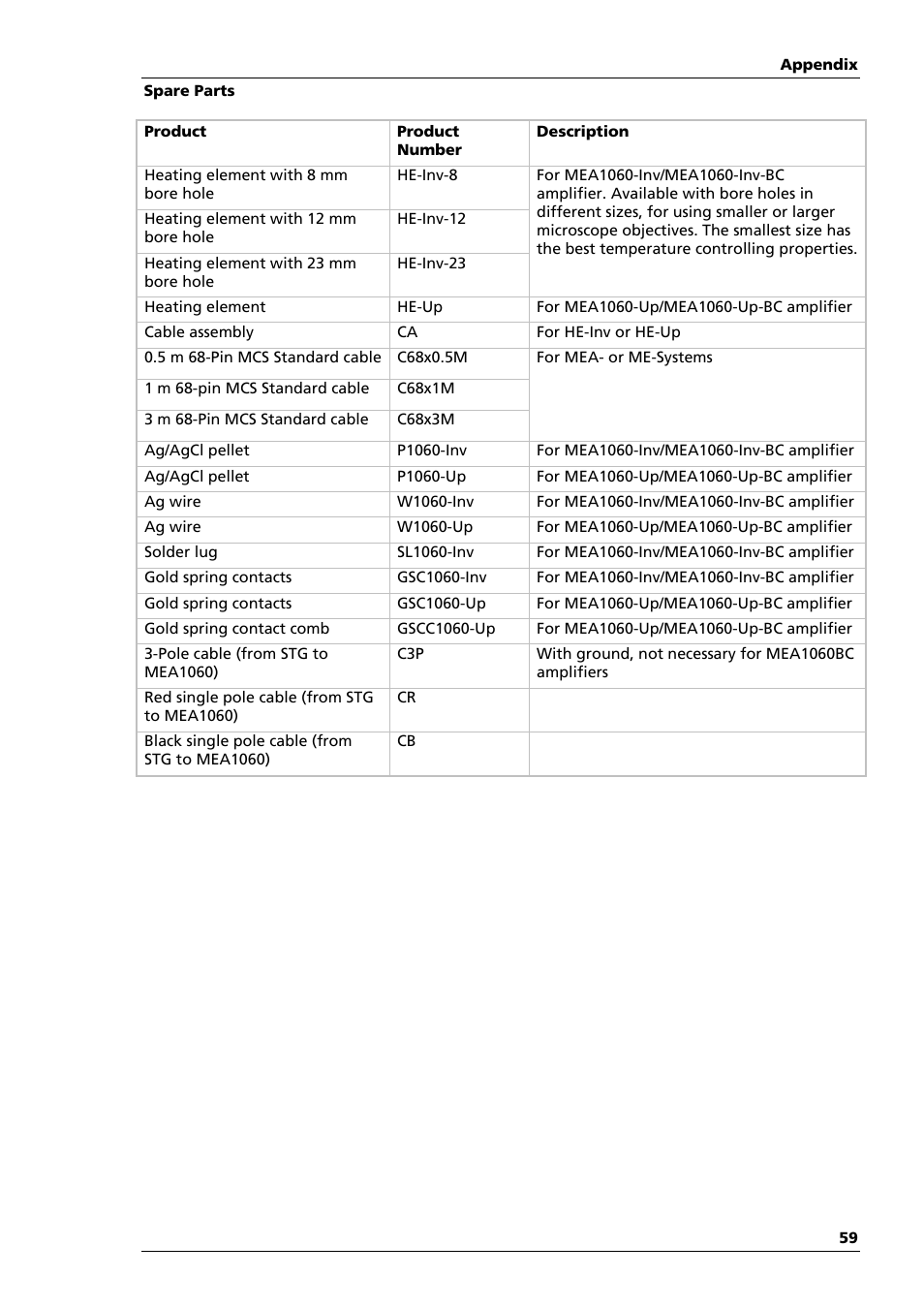 Multichannel Systems MEA1060-Up-BC Manual User Manual | Page 59 / 64