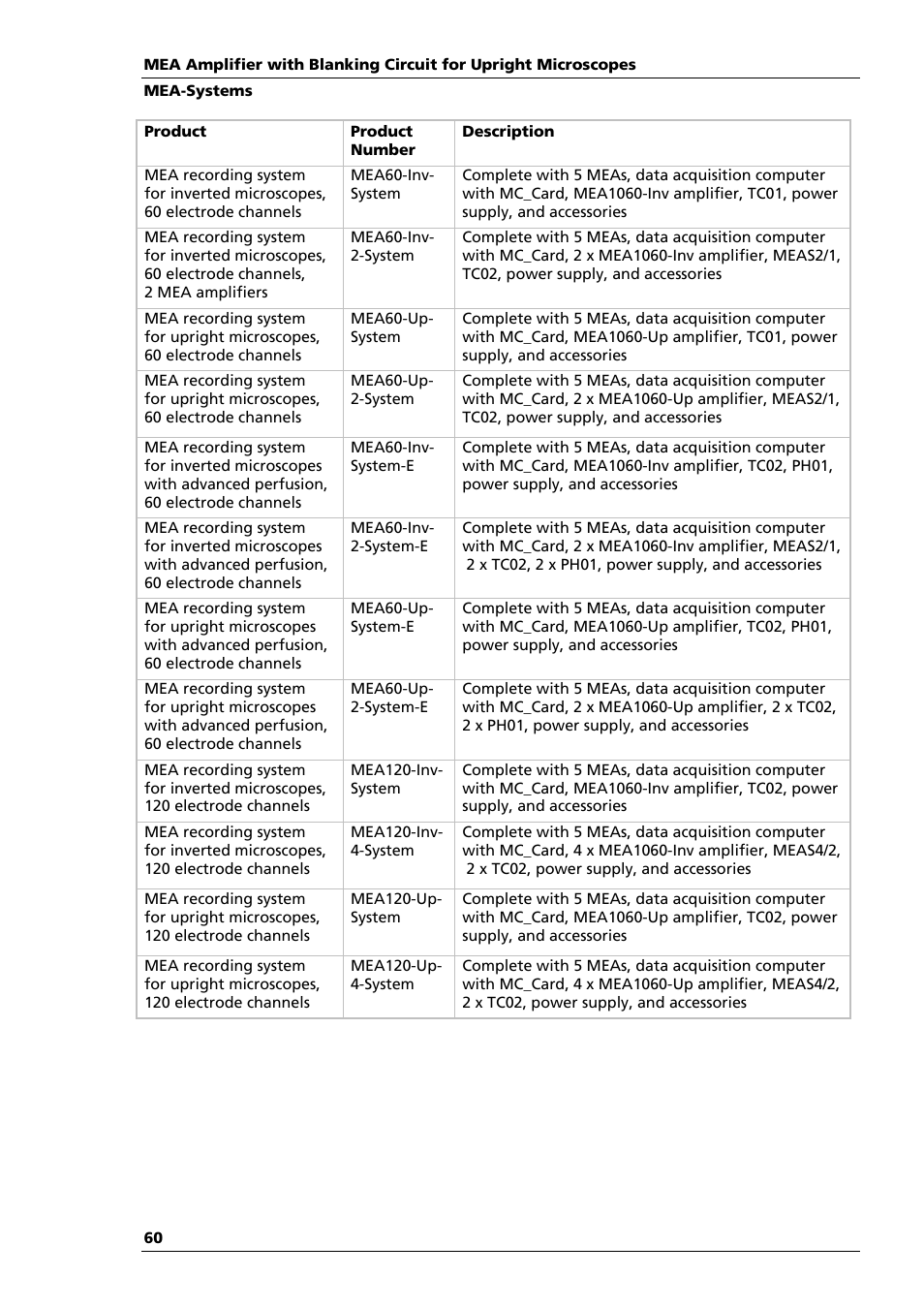 Multichannel Systems MEA1060-Up-BC Manual User Manual | Page 60 / 64