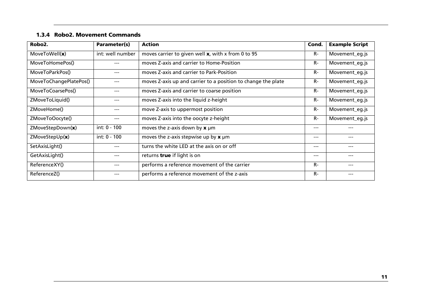 Multichannel Systems Roboocyte2 Scripting Manual User Manual | Page 11 / 36