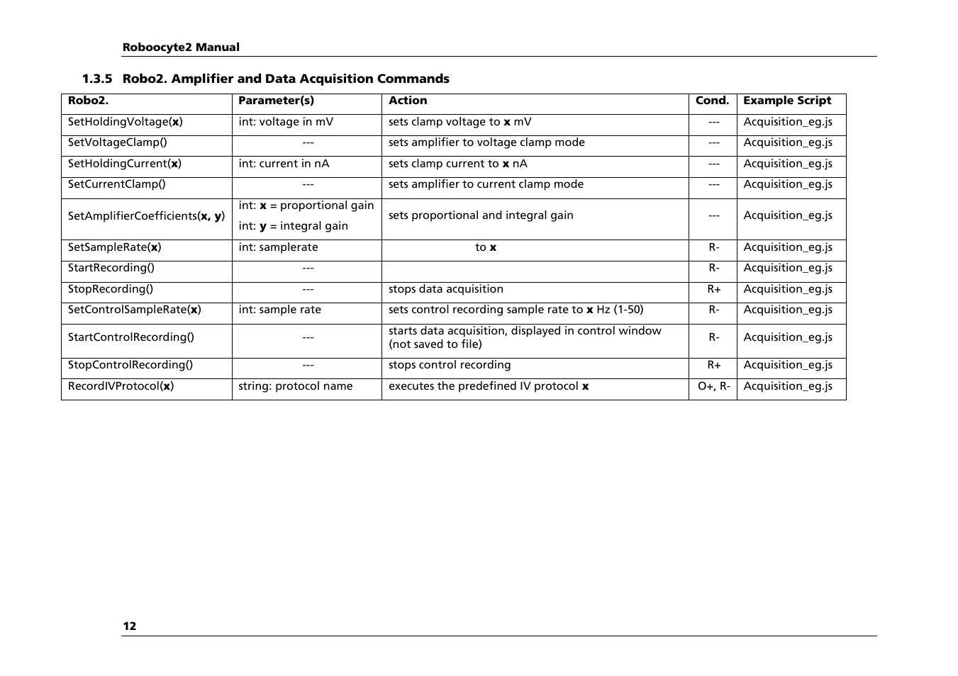 Multichannel Systems Roboocyte2 Scripting Manual User Manual | Page 12 / 36