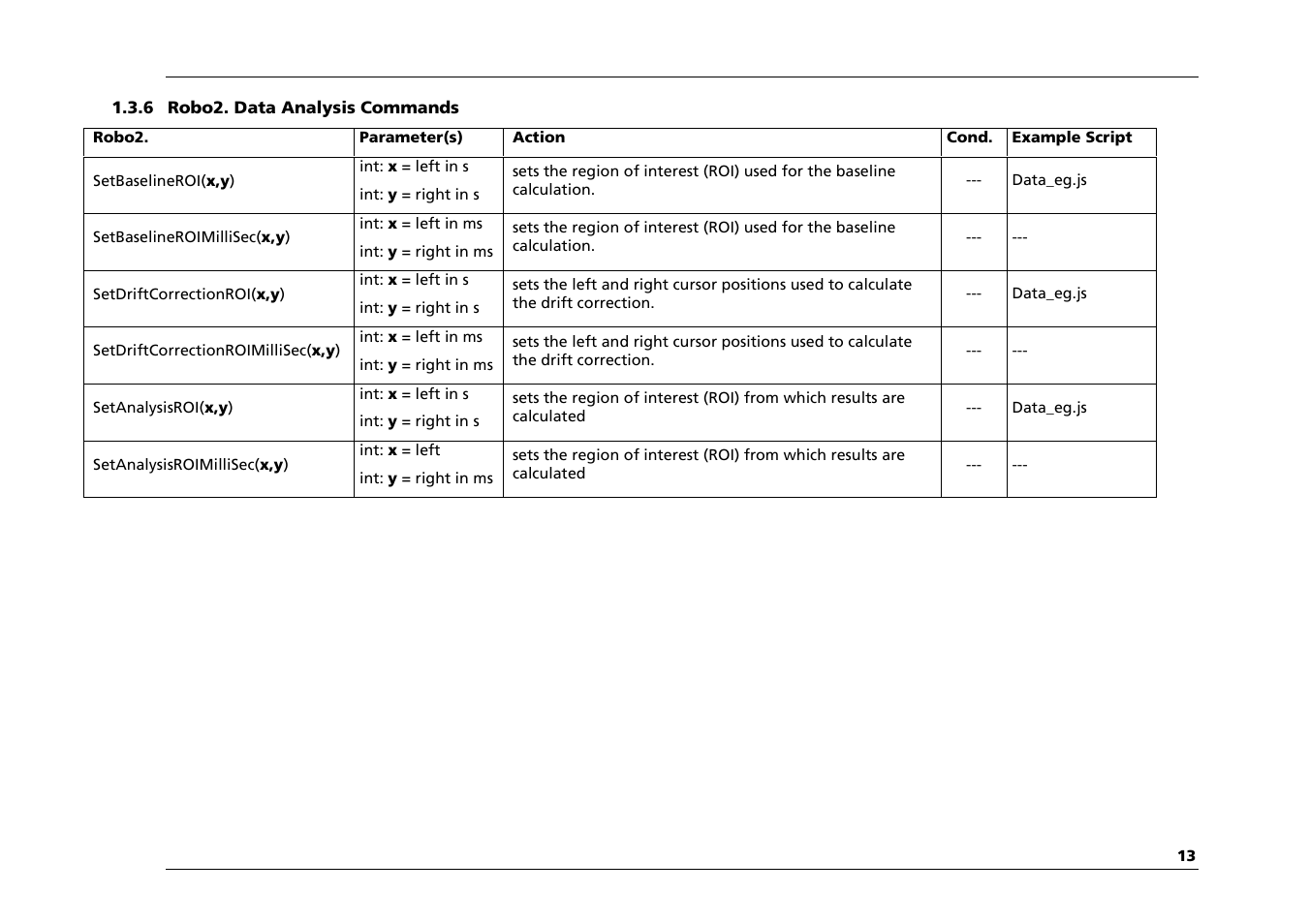 Multichannel Systems Roboocyte2 Scripting Manual User Manual | Page 13 / 36