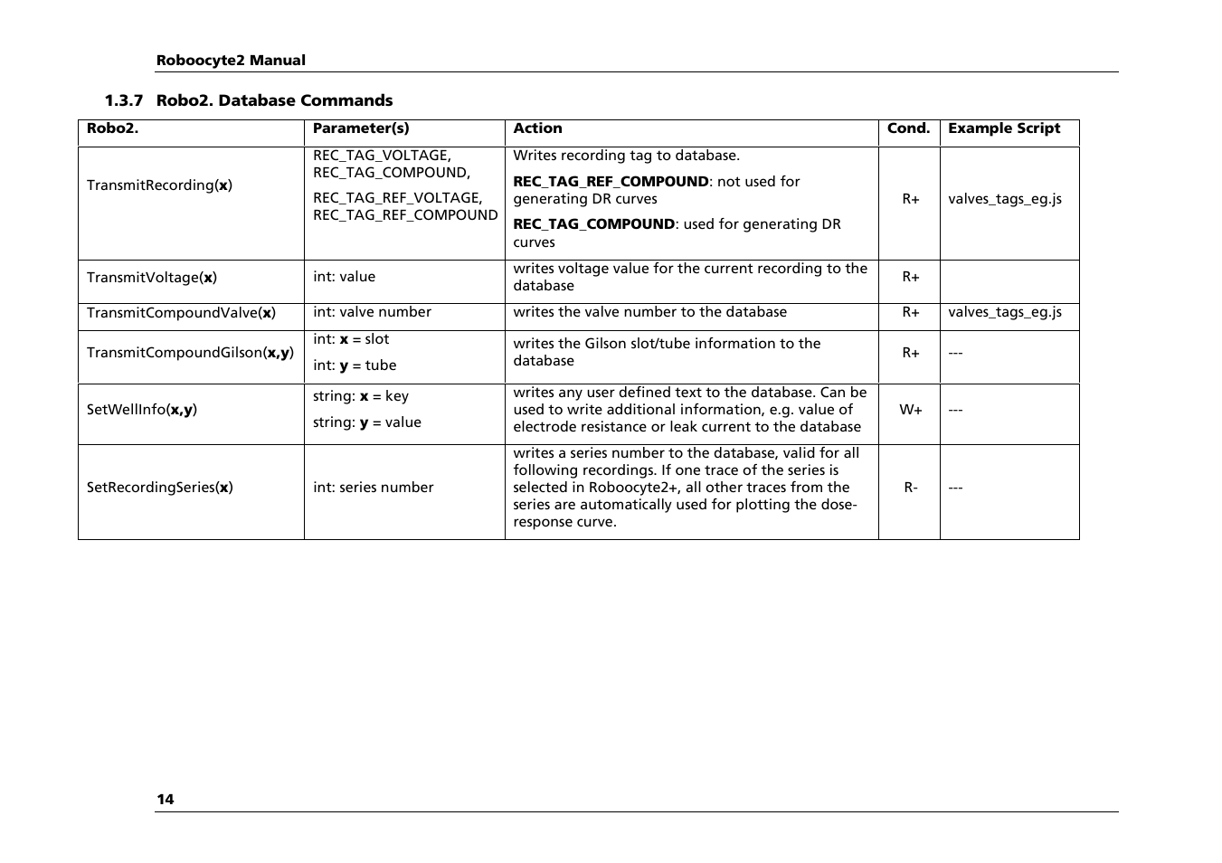 Multichannel Systems Roboocyte2 Scripting Manual User Manual | Page 14 / 36