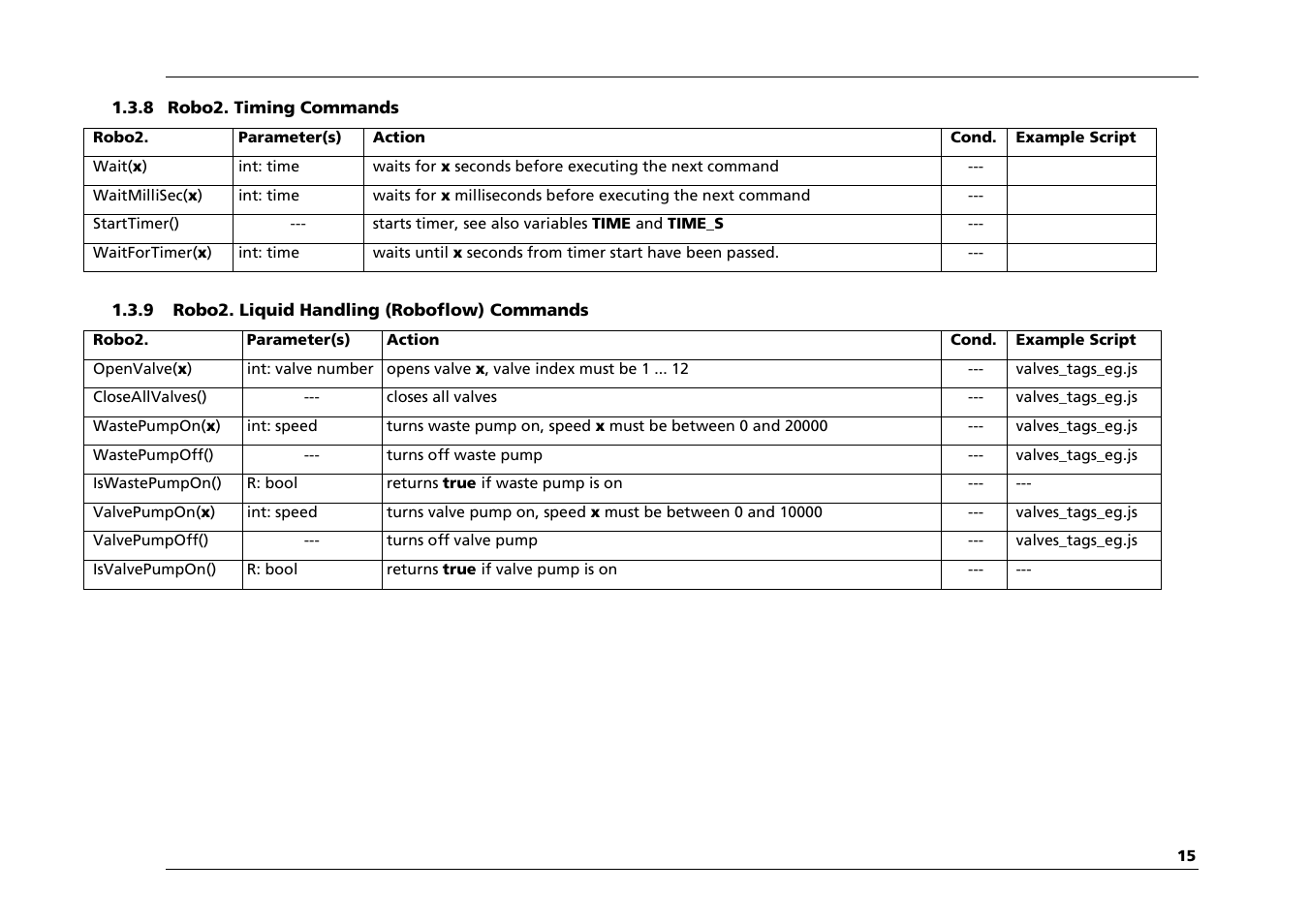 Multichannel Systems Roboocyte2 Scripting Manual User Manual | Page 15 / 36