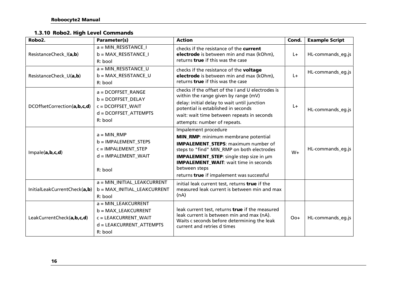 Multichannel Systems Roboocyte2 Scripting Manual User Manual | Page 16 / 36