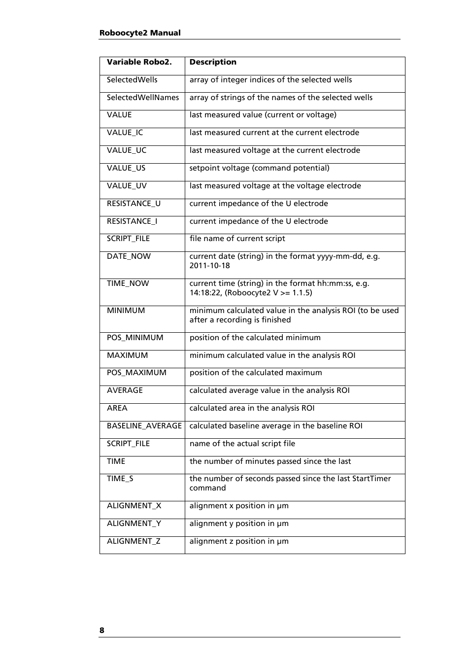 Multichannel Systems Roboocyte2 Scripting Manual User Manual | Page 8 / 36